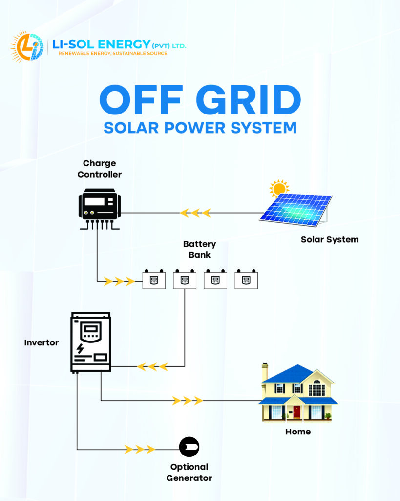Off Grid Solar System – Li-Sol Energy